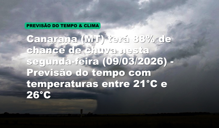Canarana (MT) terá 88% de chance de chuva nesta segunda-feira (09/03/2026) - Previsão do tempo com temperaturas entre 21°C e 26°C