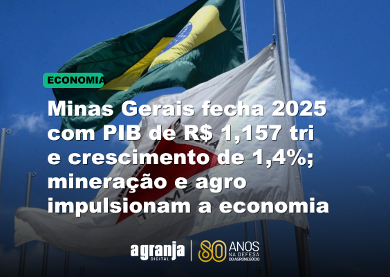 Minas Gerais fecha 2025 com PIB de R$ 1,157 tri e crescimento de 1,4%; mineração e agro impulsionam a economia
