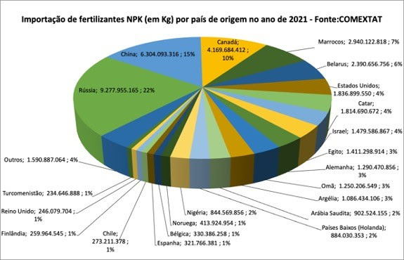 adubo fertilizante estrume esterco