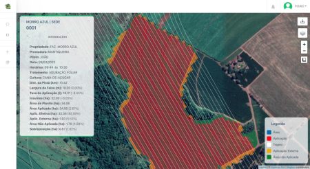 Software inédito promove economia de fertilizantes