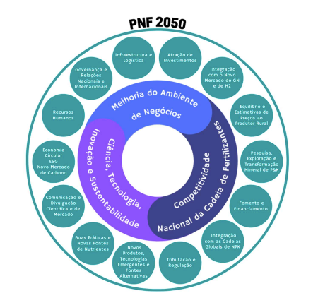 PNF2050 adubo fertilizante estrume esterco