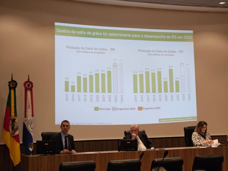Incerteza é a palavra para 2024, diz Fiergs